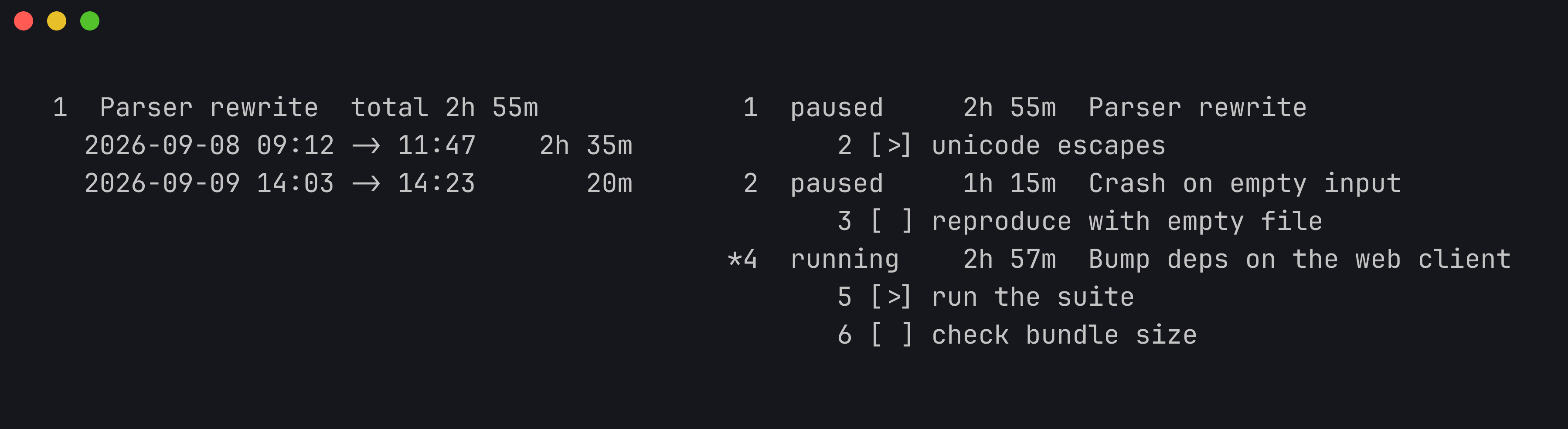Time periods on one task beside open items across all tasks
