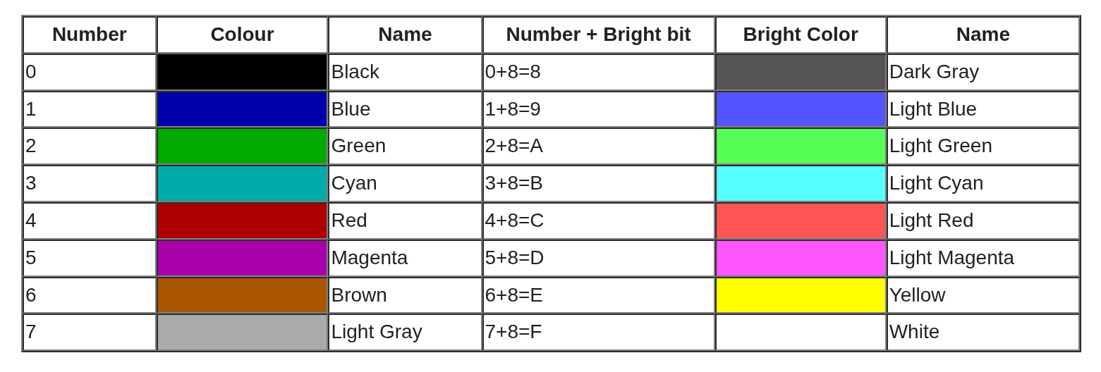 VGA Text Color Palette